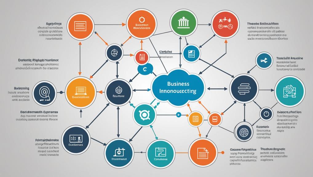 introduction to business software